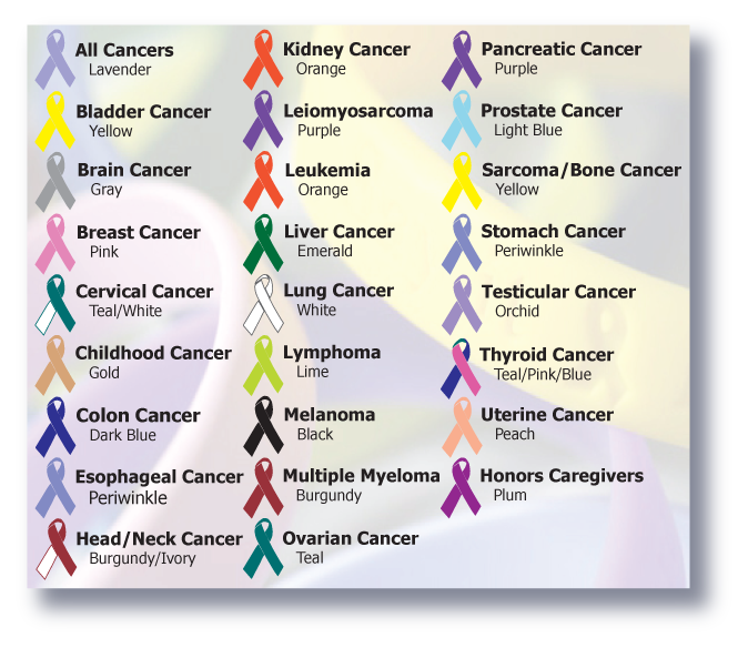 Cancer Ribbon Chart